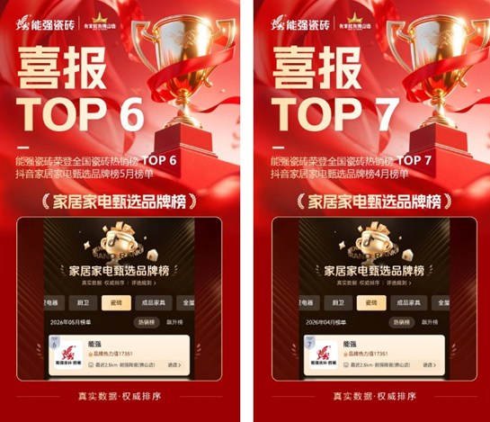 喜报｜能强瓷砖荣登抖音全国瓷砖飙升榜TOP 2！热销榜TOP6